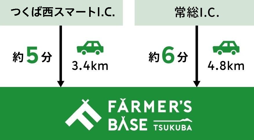 スマートIC案内